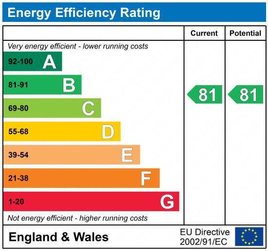 property epc