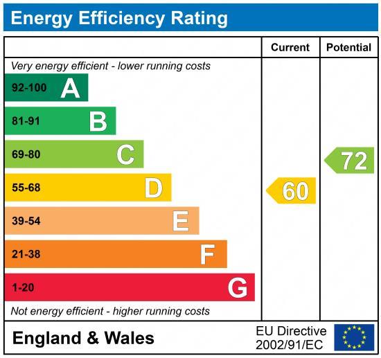 property epc