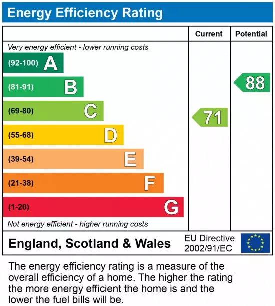 property epc