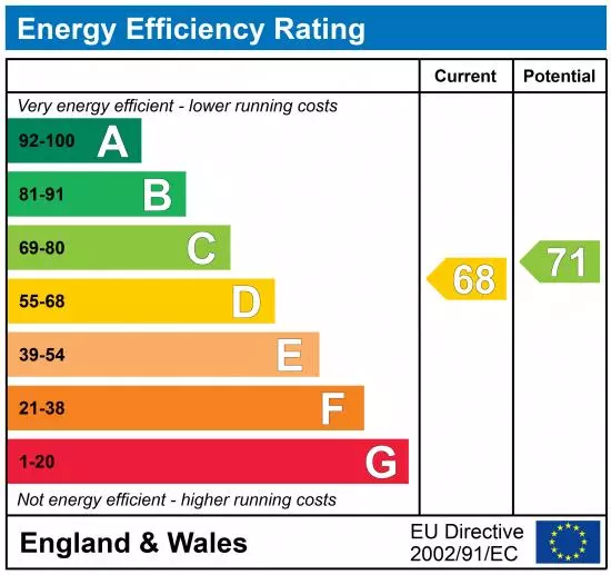 property epc
