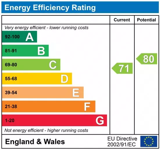 property epc