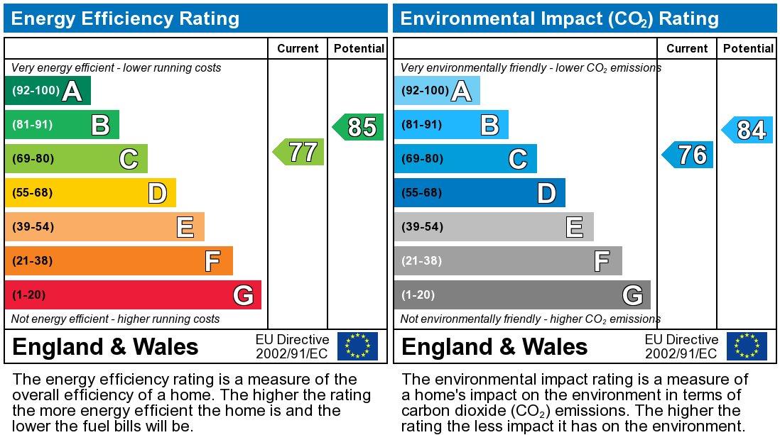 property epc