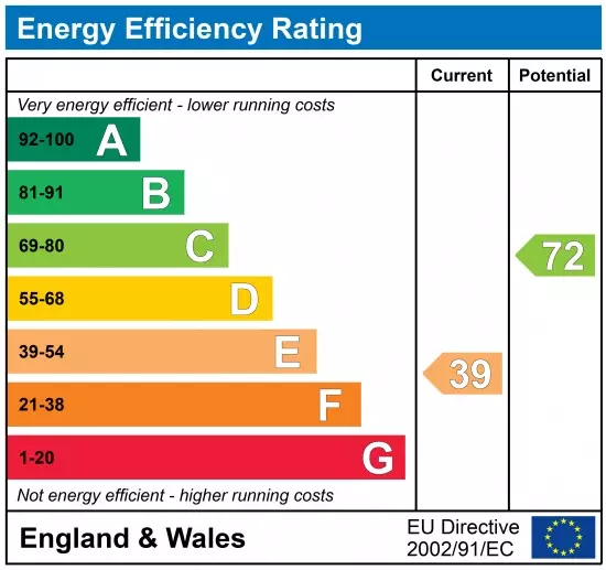 property epc
