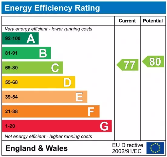 property epc