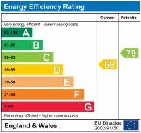 property epc