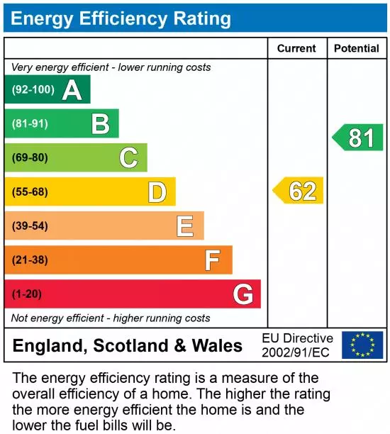 property epc