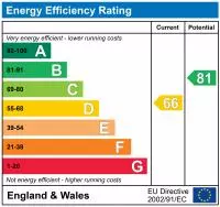property epc