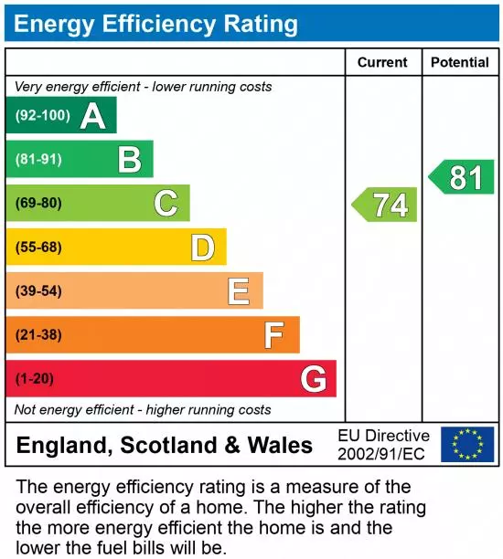 property epc