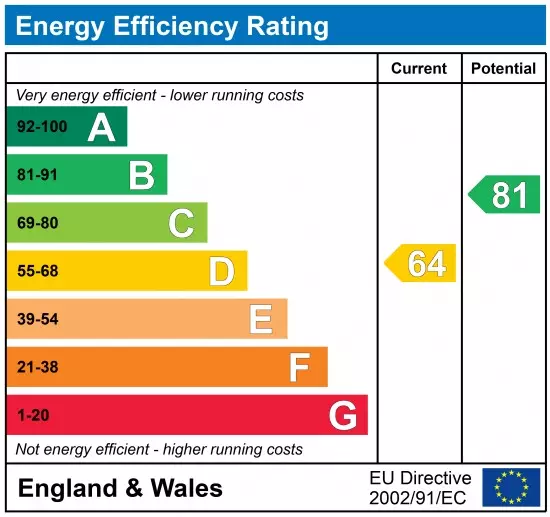 property epc
