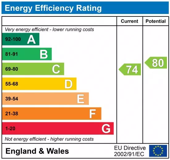 property epc