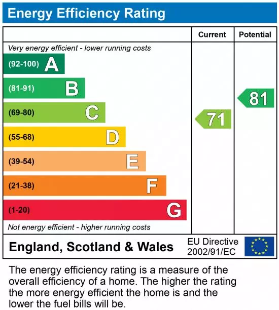 property epc