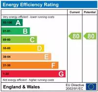 property epc