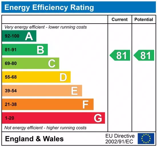 property epc