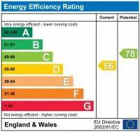 property epc