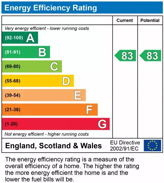 property epc