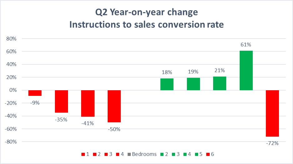 A diagram of instructions to sales conversion rate
Description automatically generated