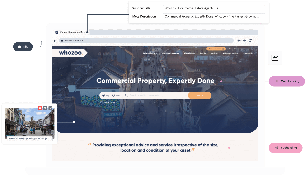 SEO For Estate Agents