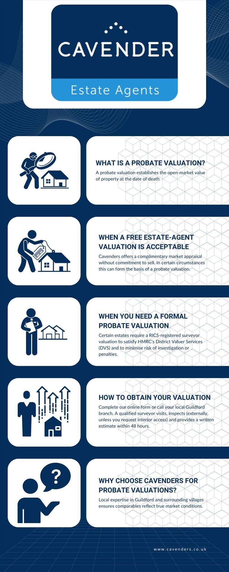 Reviewing valuation documents