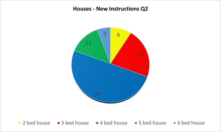 A diagram of a house
Description automatically generated