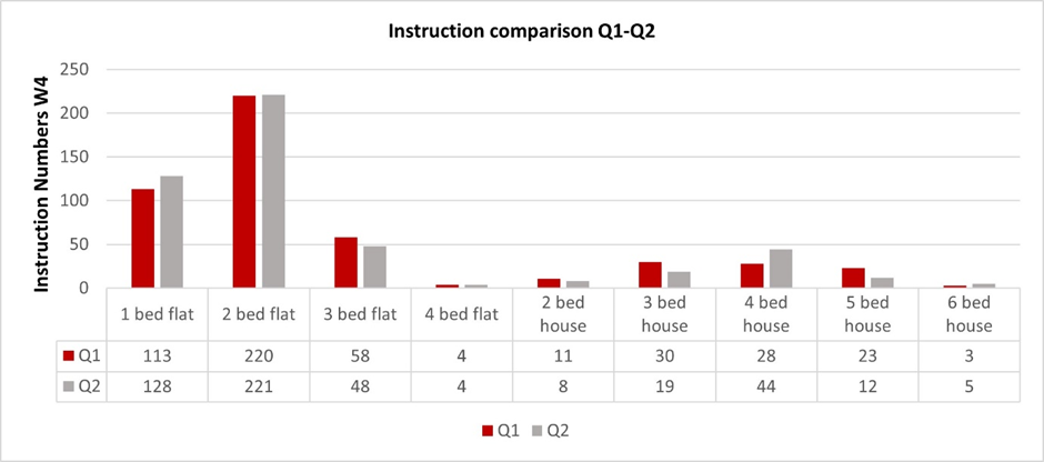 A diagram with red and gray bars
Description automatically generated