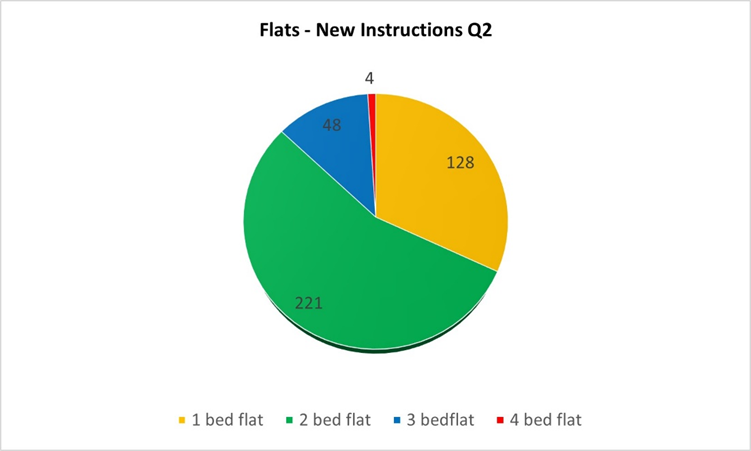 A pie chart with numbers and a few steps
Description automatically generated